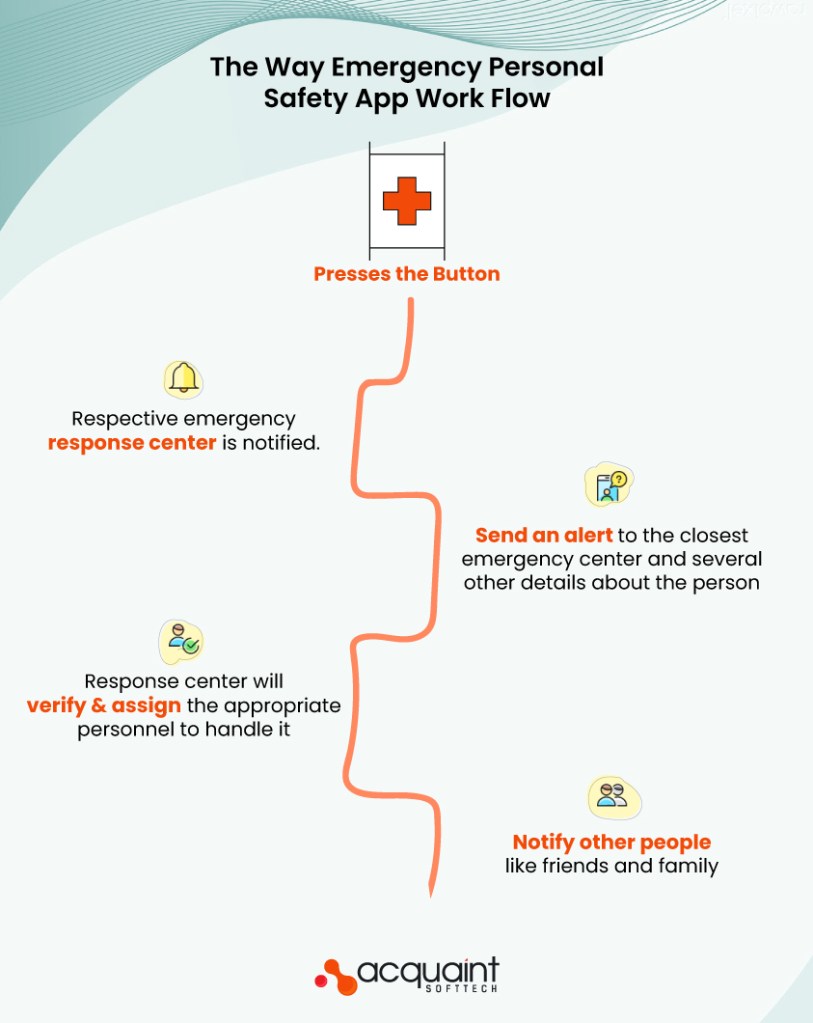 the way emergency personal safety app work slow.