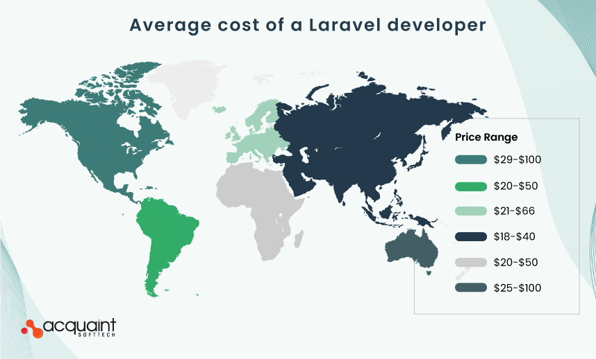 average cost of a laravel developer